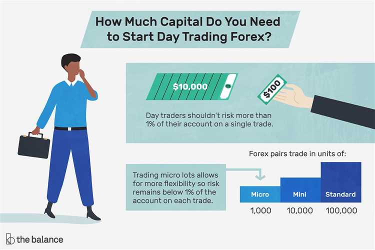 How much do you need to start forex
