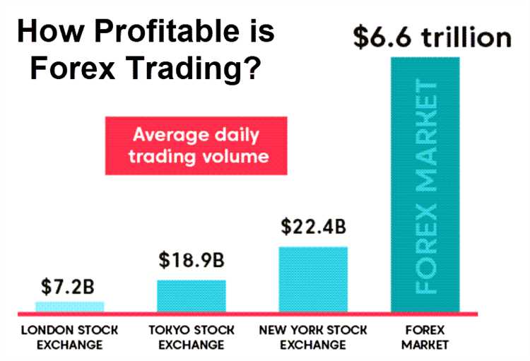 How much money is traded in forex daily