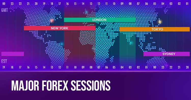 What time is the new york session in forex
